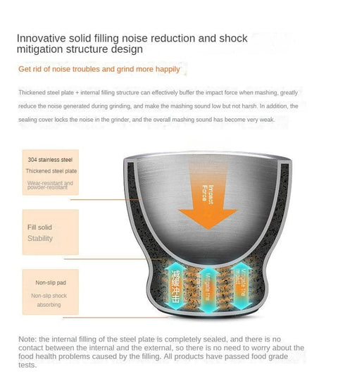 Stainless Steel Mortar and Pestle Set with Lid