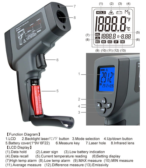 Digital Infrared Thermometer Laser Temperature Meter for Chocolate Crafting Munchies House
